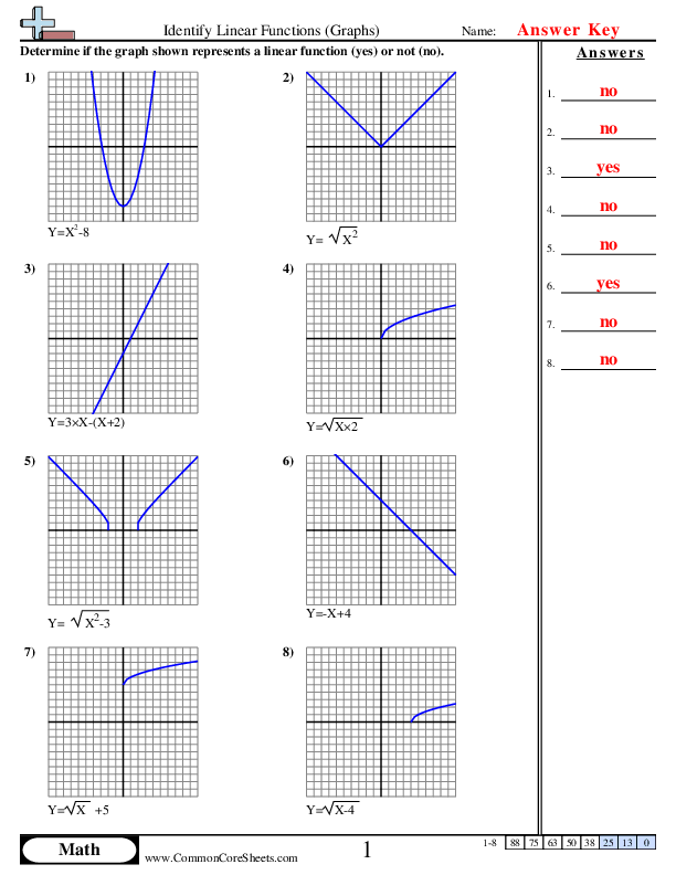  - Identify Linear Functions (Graphs) worksheet